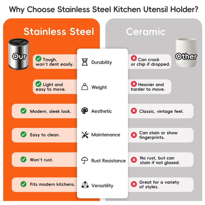 OPPRSPRS Stainless 360° Rotating Kitchen Utensil Holder,Large Counter Utensil Caddy, Cooking Spoon Stand Spatula Cutlery Metal Utensil Canister Tool Silverware Holder Rack for Countertop(Silver) - Image 5