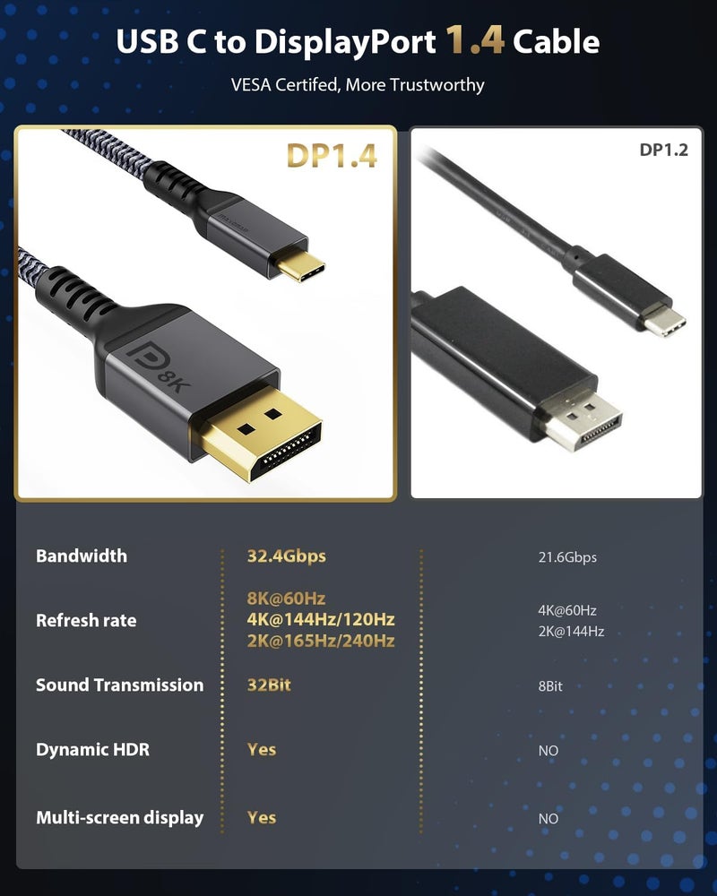 Maxonar USB C to DisplayPort Cable 8K@60Hz 4K@60Hz/144Hz/120Hz 5K@60Hz 2K@240Hz Thunderbolt 3 to DisplayPort Cable HBR3 DP 1.4 Adapter for MacBook Pro, Mac mini, Dell XPS 1M/3.3Ft VESA Certified - Image 2