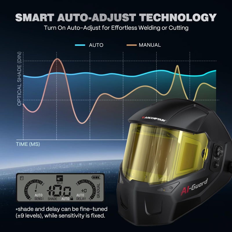 ARCCAPTAIN Intelligent Auto-Shade Welding Helmet, 180Â° Panoramic Auto-Darkening Hood with Internal Display, True Color 1/1/1/1, Memory & Gradient, Built-in LED Light for TIG/MIG/Stick/Cut/Grind - Image 5