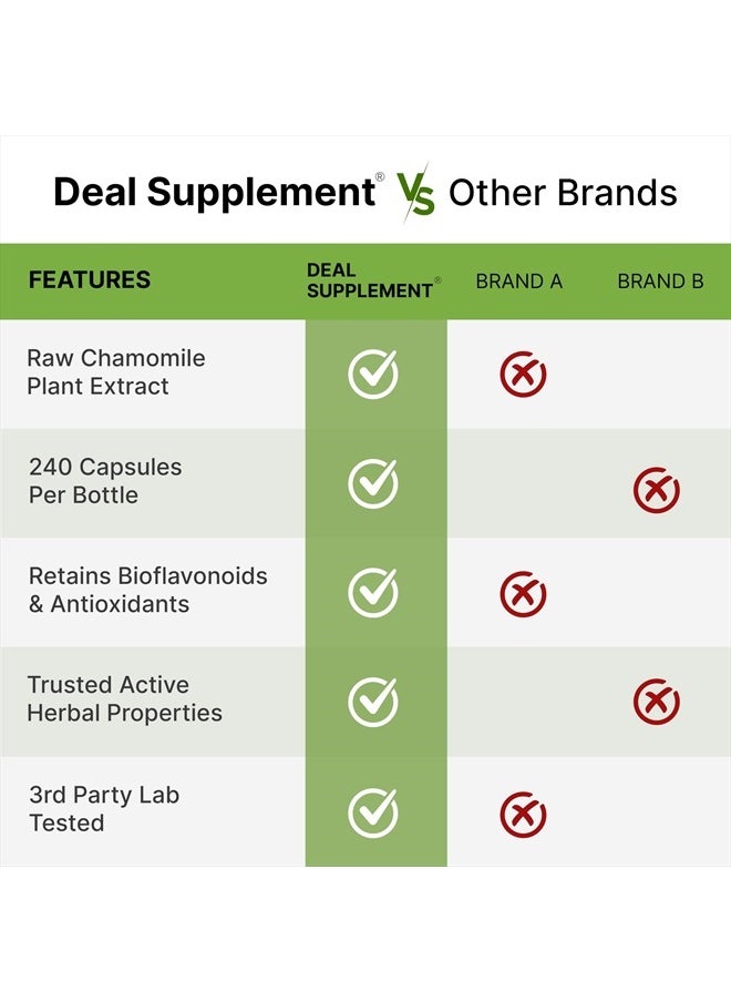 DEAL SUPPLEMENT Apigenin, 100mg Per Serving, 240 Capsules – Raw Plant Extract from Chamomile Flower – Active Bioflavonoids & Antioxidants – Sleep & Relaxation Supplement – Non-GMO  - Image 5