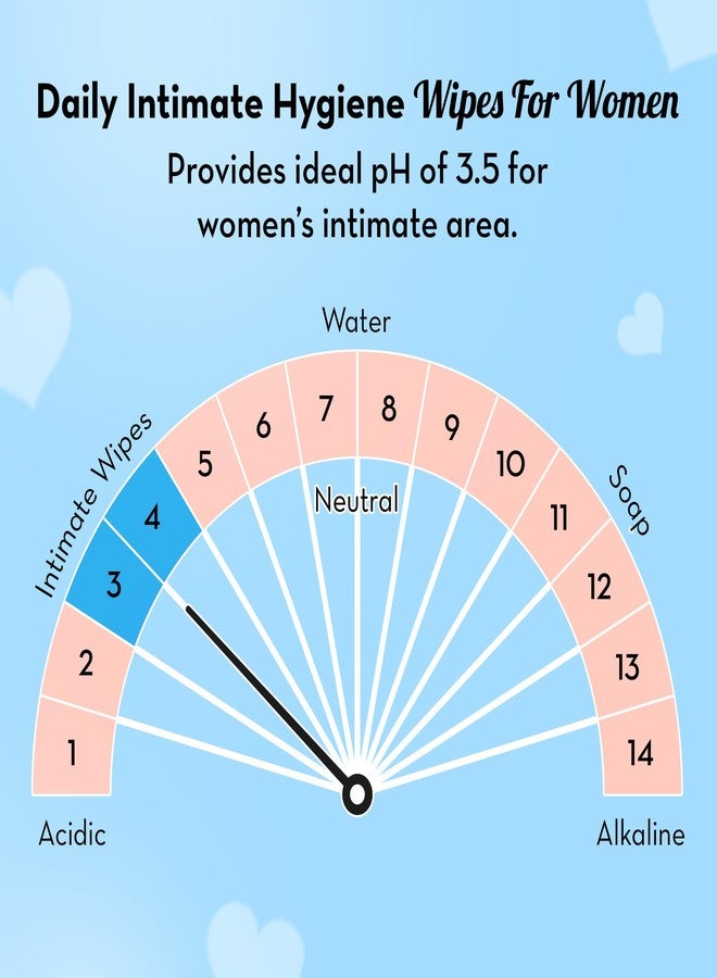 Plush All Natural 100% Biodegradable Intimate Vaginal Wipes for Daily Use || Infused with Aloe Vera || Maintains pH Balance || 40 count (2 * Pack of 20) - Image 3