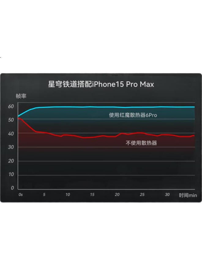 Nubia Red Devil Nubia Red Magic Magnetic Heat Dissipation 6Pro Multi-Mode Heat Dissipation Back Clip Gaming Live Broadcast Ultra-Low Noise Semiconductor Cooling Artifact For Tablets Black Shark 4 Oneplus Apple 15 Xia - Image 1