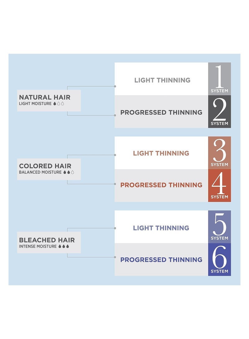 Nioxin System 3 Scalp Therapy Conditioner - Image 2