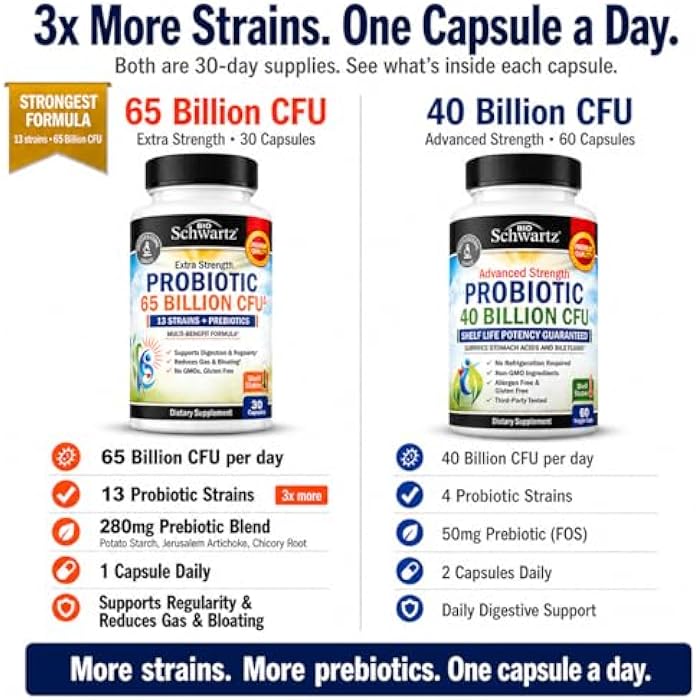 BioSchwartz Probiotic 65 Billion - Probiotics with Prebiotic for Women & Men - Lactobacillus Acidophilus Digestive Health Capsules - Targeted Release Technology - Shelf Stable Supplement Non-GMO Dairy Free-30ct - Image 2