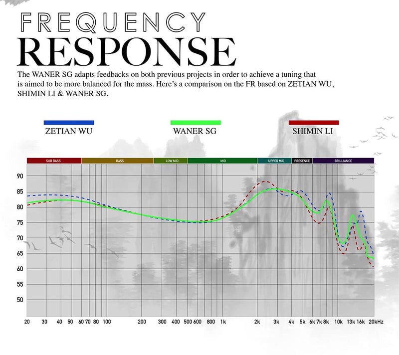 Linsoul TANGZU Wan’er S.G HiFi 10mm Dynamic Driver PET Diaphragm in-Ear Earphone with Ergonomic Shape, Detachable Recessed 2Pin OFC Braided Cable for Audiophile Musician DJ Stage(Black, Without Mic) - Image 5