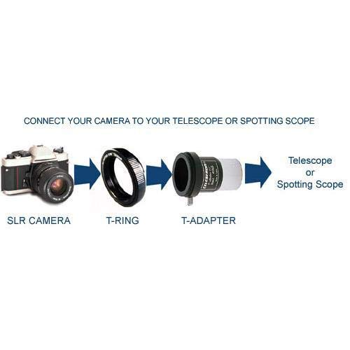 FotoCart T Ring Compatible with All Canon EOS DSLR Camera Connect with Telescope or Spotting Scope (T2 Mount) - Image 2
