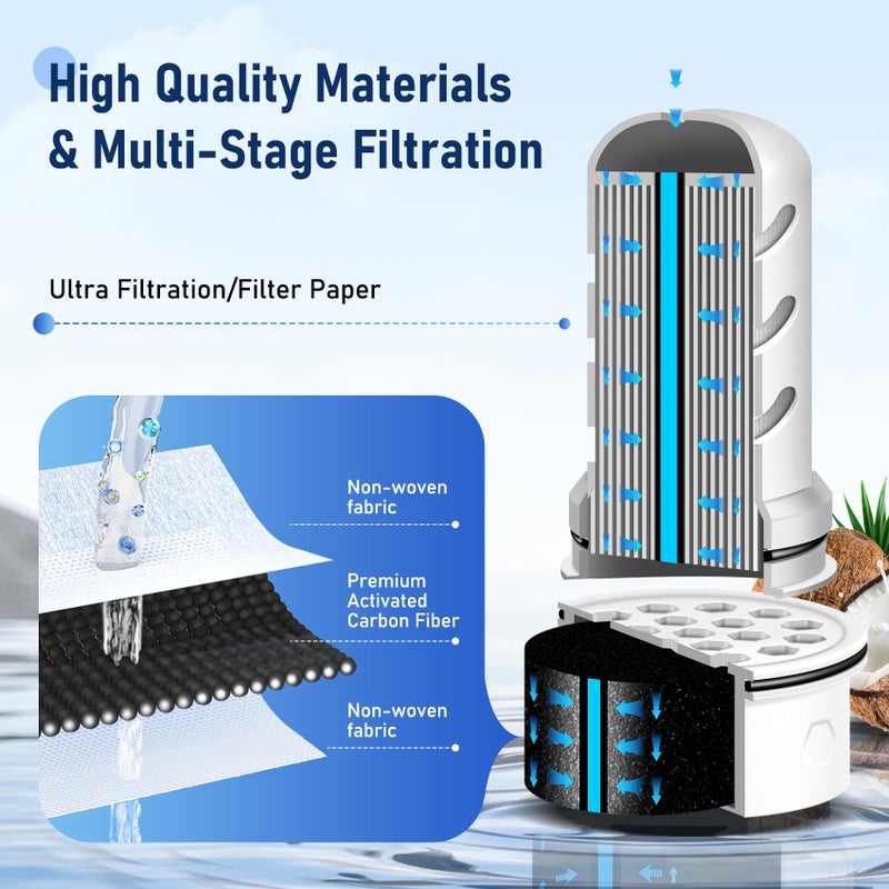 JOOGTO Water Filter Replacement for LS Home Dispenser 18 C/Glass Pitcher 7 C/Plastic Pitcher 10 C/Plastic Pitcher 7 C.2 Activated Carbon + Ion Exchange Filter and 2 Membrane Micro Filter (2+2) - Image 2
