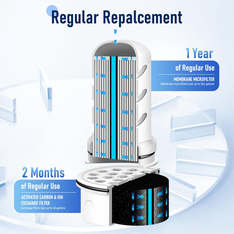 JOOGTO Water Filter Replacement for LS Home Dispenser 18 C/Glass Pitcher 7 C/Plastic Pitcher 10 C/Plastic Pitcher 7 C.2 Activated Carbon + Ion Exchange Filter and 2 Membrane Micro Filter (2+2) - Image 4