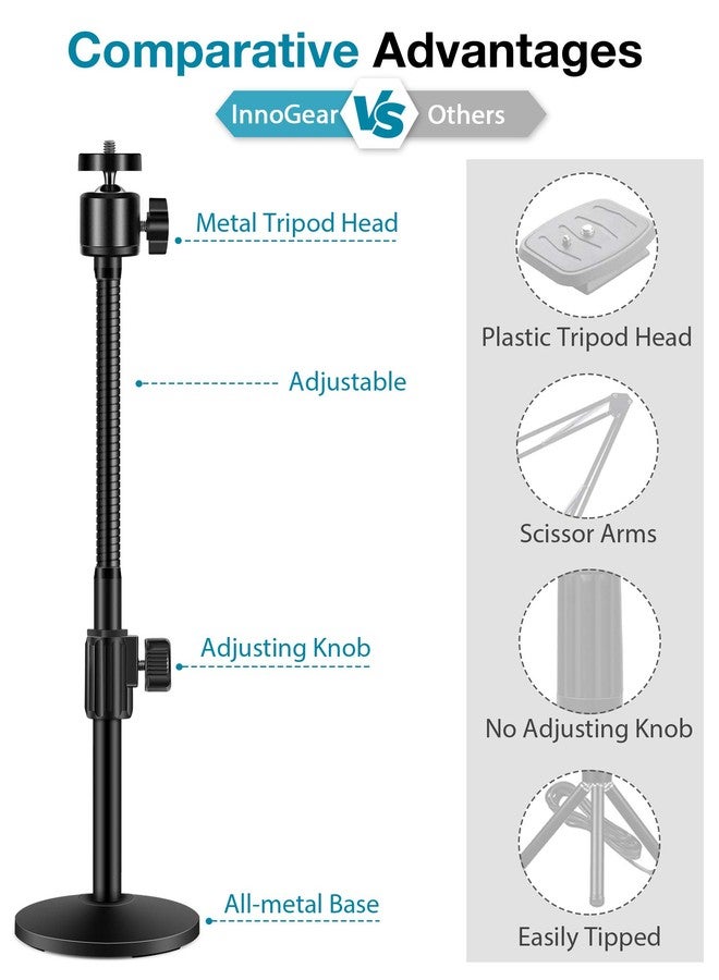 InnoGear Webcam Stand for Desk, Camera Stand Mount Gooseneck Arm for Logitech Webcam C922 C930e C920S C920 C615 C960 C920x BRIO 4K NexiGo N60, Phone Mount, Right Light, GoPro with 1/4" Thread - Image 3