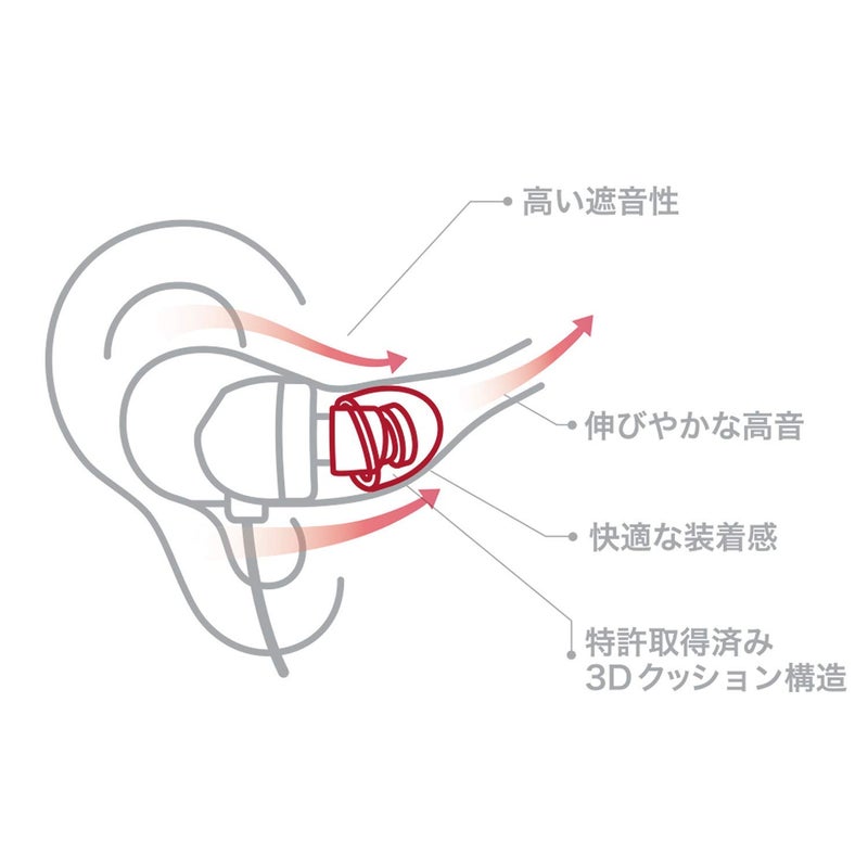 SpinFit CP145 for IEM - S - Patented Silicone Eartips for Replacement, Secure Fit and Supreme Comfort (2 Pairs) (for Nozzle Diameter from 5-6mm) - Image 4