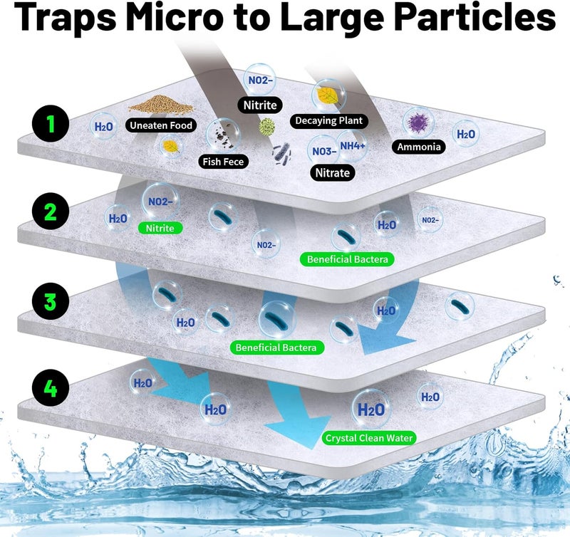 Hygger Aquarium Filter Media Pad Micro Fine Multi-Layer Fish Tank Filter Floss Water Polishing Filter Pad Sump Canister Filter Media Roll Cut to Size 12"x 68" - Image 2