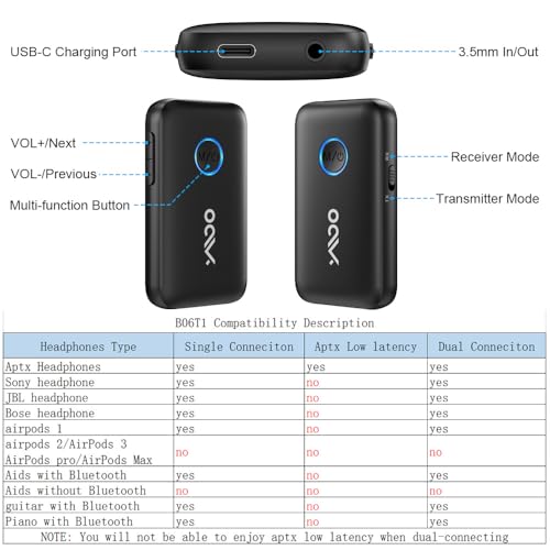 YMOO Bluetooth 5.3 Transmitter Receiver for TV/Airplane, Supports 2 Headphones/Speaker with AptX Adaptive & Low Latency, 3.5mm Jack Aux HiFi Stereo Wireless Audio Adapter for Flight, Travel, Planes - Image 5