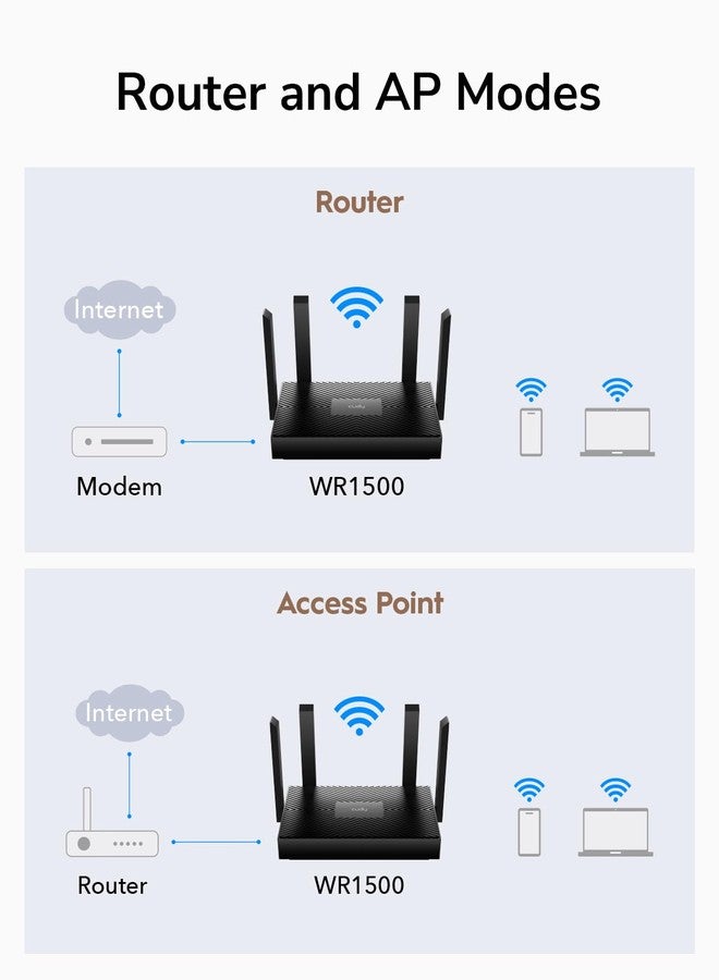 Cudy AX1500 Dual Band Wi-Fi 6 Router, 802.11ax Internet Router, Access Point, 4 5dBi Antennas, MU-MIMO, Beamforming, OFDMA, WPA3, WR1500 - Image 4