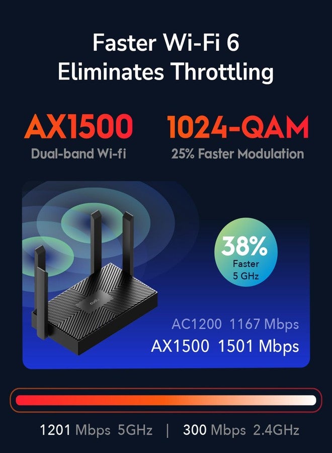 Cudy AX1500 Dual Band Wi-Fi 6 Router, 802.11ax Internet Router, Access Point, 4 5dBi Antennas, MU-MIMO, Beamforming, OFDMA, WPA3, WR1500 - Image 2