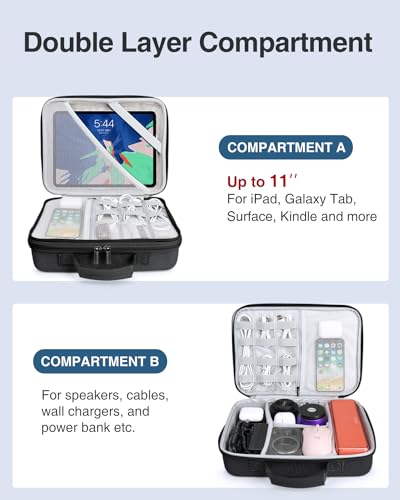 Luxtude Electronic Organizer Travel Case Large, Hard Case for Electronics, EVA Tech Organizers, Travel Cable Bag with Shoulder Strap, Charger Organizers Carrying Cases for iPad(Up to 11’’) - Image 3