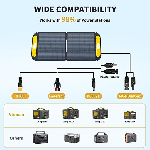 VTOMAN Portable Solar Panel for Solar Generator, 110W 19V Folding Solar Charger with 23% Efficiency, IP67 Waterproof and Adjustable Kickstands Design for Camping, RV, Outdoor Adventures (VS110) - Image 5