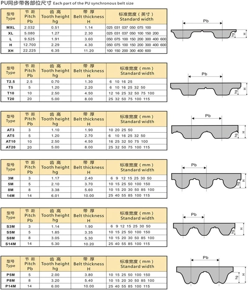 10Meters T2.5 T5 T10 AT5 AT10 Open timing belt Width Polyurethane steel PU Synchronous Laser CNC leisurely(T2.5,25mm) - Image 4