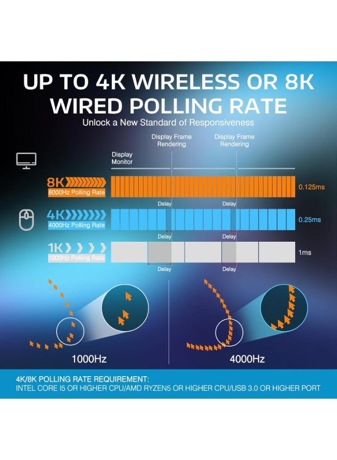 هجوم القرش ماوس ألعاب لاسلكي خفيف الوزن X3PRO بدقة 4K/8K مع وضع ثلاثي (سلكي/2.4 جيجاهرتز/بلوتوث)، مستشعر بصري PAW3395، دقة 26 ألف نقطة في البوصة، مفتاح Kailh GM8.0، بطارية طويلة، 7 أزرار لأجهزة الكمبيوتر الشخصية/اللاب توب/ويندوز/ماك - أسود - Image 3