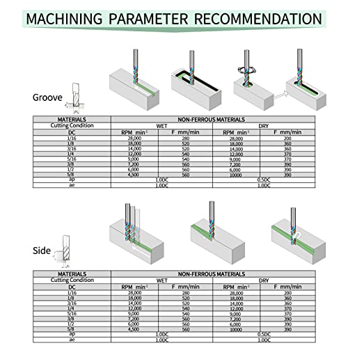 WEXWE Tools DLC Series Carbide Square End Mill, Diamond-Like Coating, End Mill for Aluminum, Copper, Magnesium Alloys, High Silicon Aluminum, Composite Materials,3 Flute,1/4 Shank (.25(1/4)", 2pcs) - Image 4