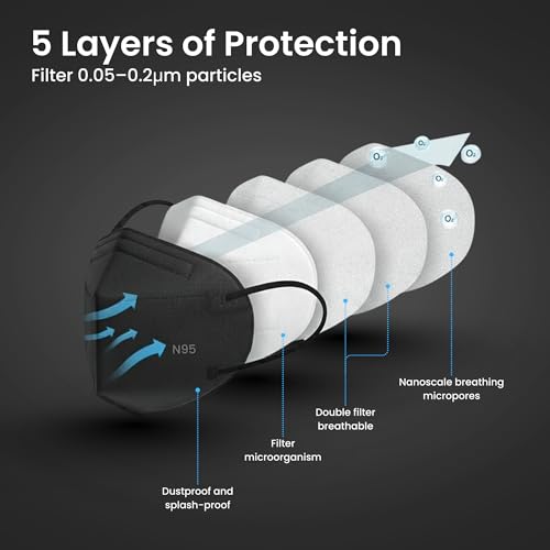 C-Cure N95 Mask Pack of 5 for Men & Women | 5 Layer FFP2 Anti Pollution Reusable Face Mask | Melt Blown Filter | Adjustable Nose Clip & Ear Loop | PM2.5 Protection | Daily Use - Image 2