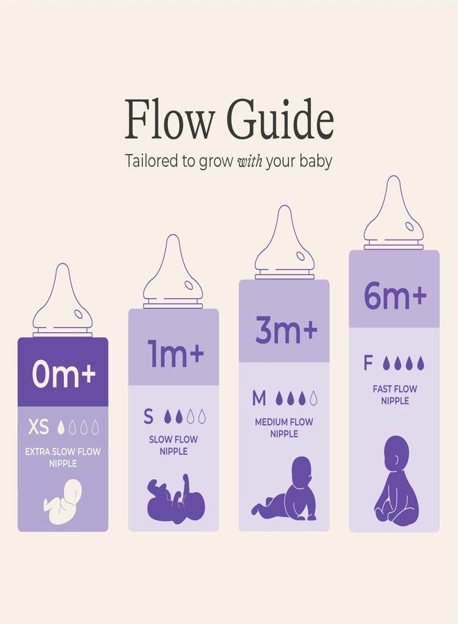 Lansinoh NaturalWave Baby Bottle Nipples, Extra Slow Flow, Size XS, 0+ Months, 4 Count - 100% Soft, Durable Silicone, Made Without BPA BPS, Anti-Colic, Supports Baby’s Developing Mouth and Teeth - Image 2