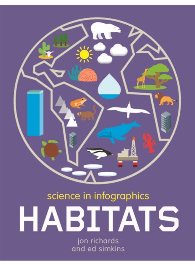 Science in Infographics: Habitats 