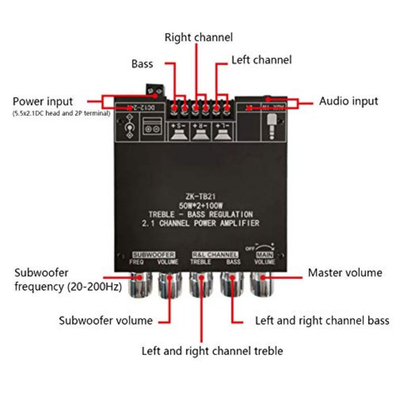 High Power Amplifier Board for 2.1 Channel Audio Systems, Aluminum Alloy Housing, Black, Bluetooth 5.0 with Digital Signal Processing - Image 3
