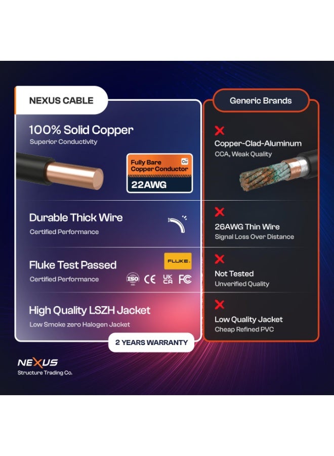 NEXUS CAT7 Ethernet Cable 305M S/FTP 22AWG Full Copper LSZH RJ45 LAN self roll-up Drum, 20Gbps 700MHz High-Speed Shielded - Image 5