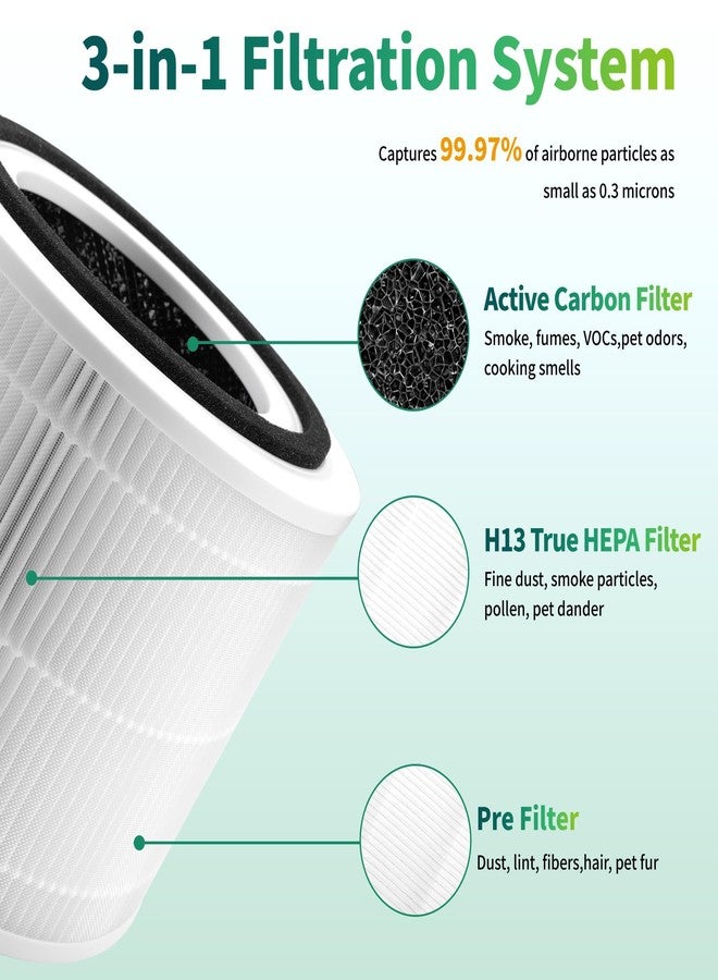 جود تو يو فلتر بديل لجهاز تنقية الهواء Core 300، متوافق مع أجهزة تنقية الهواء Levoit Core 300، وCore 300S، وCore 300P، وCore P350، وCore 300-RF، وCore 300-RAC، فلتر كربون نشط HEPA حقيقي 3 في 1، عبوة من قطعتين (أبيض) - Image 3