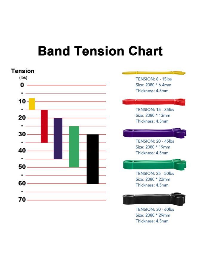 NIBEMINENT 5-Piece Resistance Loop Band Set 208cm  - Image 4
