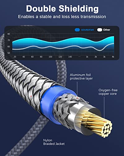 SOUNDFAM RCA Splitter 10ft/3M, RCA Y Splitter 1 Male to 2 Male Subwoofer Digital Stereo Audio Cable Bi-Directional Transmission Double Shielding for Subwoofer,Home Theater,AV Receiver,Amplifier-Grey - Image 5