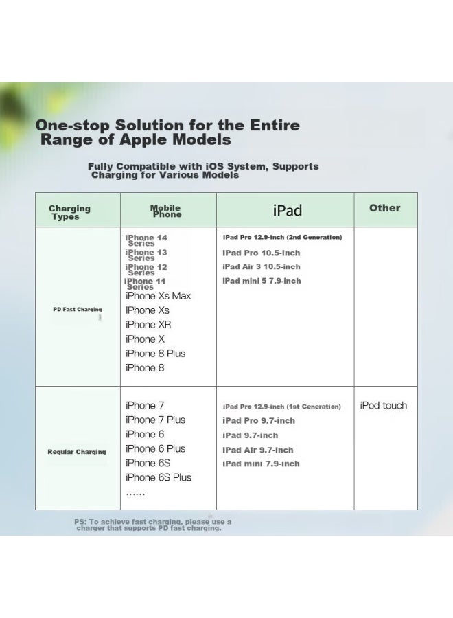 Stiger Apple Data Cable, Pd Fast Charging 20w, Type-c To Lightning Charging Cable, Fast Charging, Suitable For Iphone 14/13/12 Pro/xs Max, Mobile Phone Car Charging Cable - Image 2