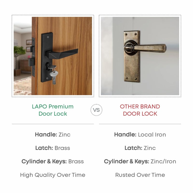 LAPO LAPO Heavy Duty Door Lock for Main Door Mortise Door Lock for Home Door Lock Handlesets for Bedroom Mortise Handlesets with 3 Brass Keys Black Finish 3 Years Warranty RO126CY  - Image 3