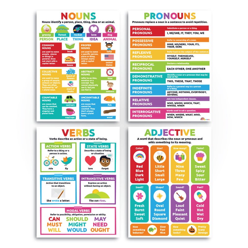 Sproutbrite 12 Pack Parts of Speech Poster Grammar Educational Poster for Classroom 12"x16" - Classroom Decor Decorations, Middle School - Works Like a Mini Grammar Guide (Bright) - Image 4