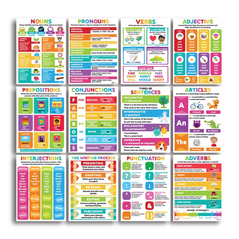 Sproutbrite 12 Pack Parts of Speech Poster Grammar Educational Poster for Classroom 12"x16" - Classroom Decor Decorations, Middle School - Works Like a Mini Grammar Guide (Bright) - Image 5
