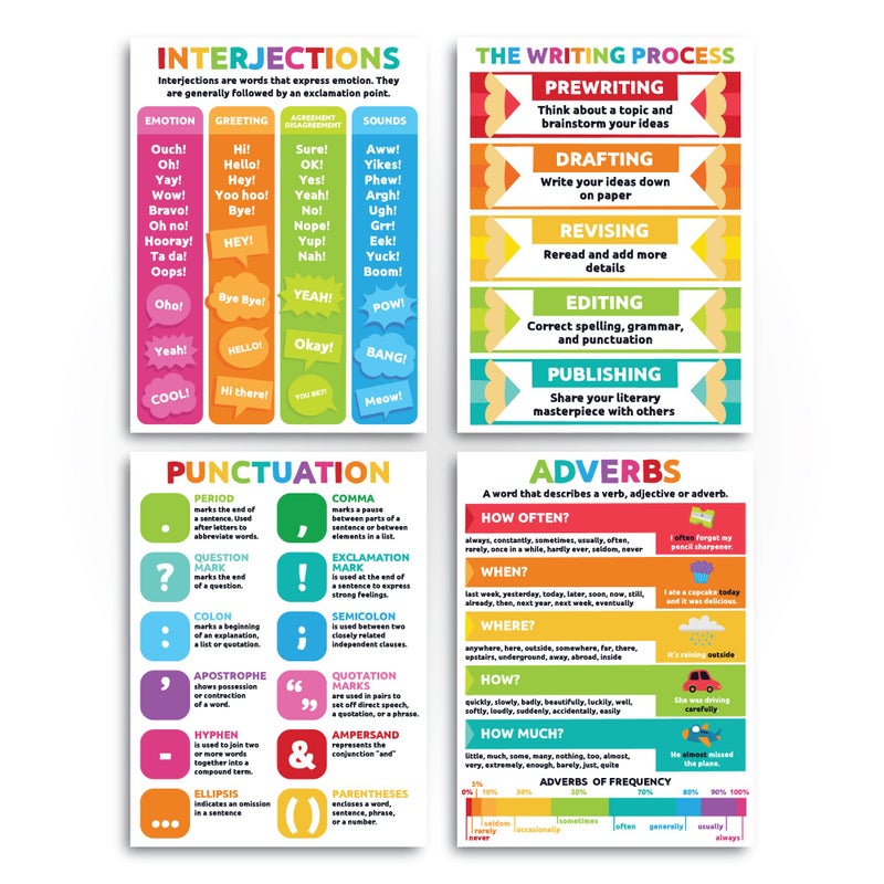 Sproutbrite 12 Pack Parts of Speech Poster Grammar Educational Poster for Classroom 12"x16" - Classroom Decor Decorations, Middle School - Works Like a Mini Grammar Guide (Bright) - Image 3