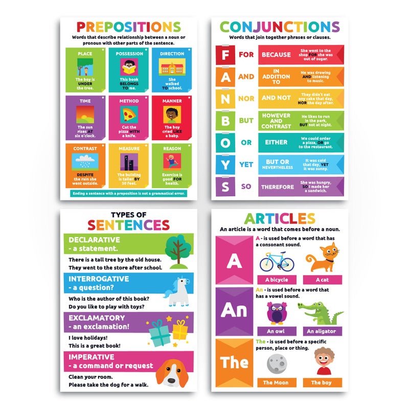 Sproutbrite 12 Pack Parts of Speech Poster Grammar Educational Poster for Classroom 12"x16" - Classroom Decor Decorations, Middle School - Works Like a Mini Grammar Guide (Bright) - Image 2