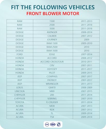 Marsflex Front Blower Motor 700203 for 2007-2018 Dodge Ram 1500 2500 3500, for 2007-2017 Honda CRV Accord Pilot Odyssey, 2008 2009 2010 2011 2012 2013 2014 2015 2016 for Jeep Patriot Wrangler - Image 2