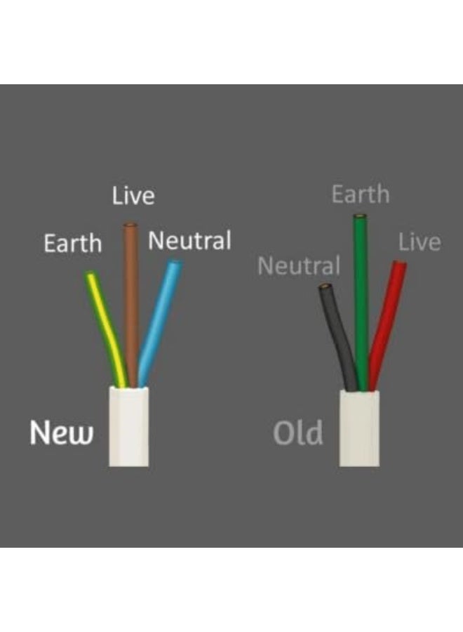ZILCO 1.5mm 3 Core PVC Flexible Cable – White (50 Yard Roll) Durable. Flexible. Safe. Trusted by Professionals. - Image 2