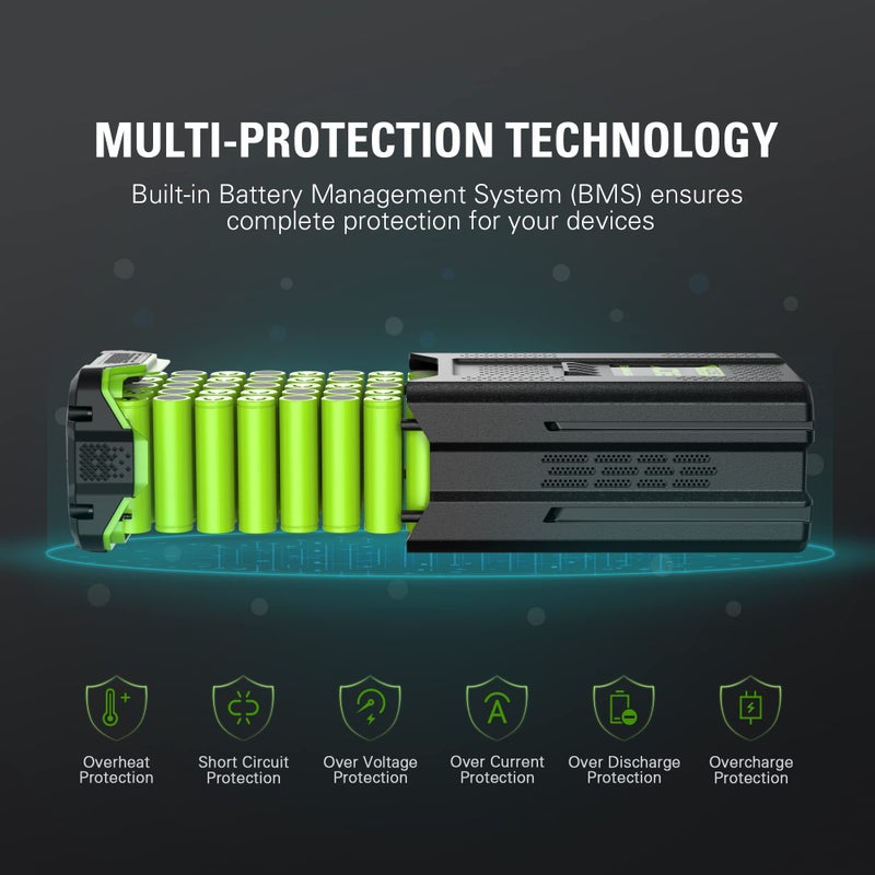 Greenworks Pro 80V 4.0Ah Lithium-Ion Battery ((Genuine Greenworks Battery / 75+ Compatible Tools) - Image 2