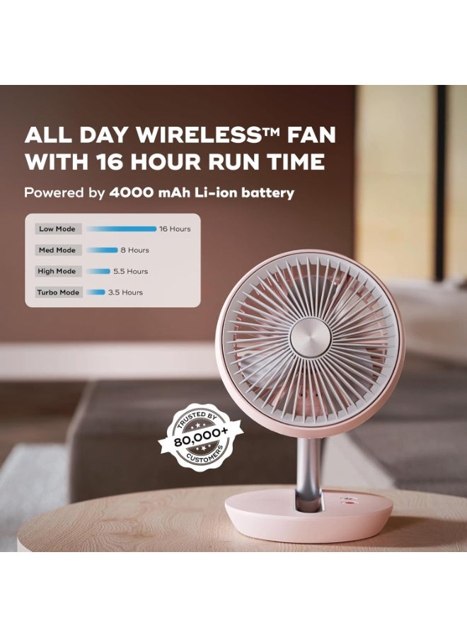 NUUK Folde V2 Personal Rechargeable Fan For Travel|Folds 180° & Fits In Any Bag|Cordless,7-Inch|16 Hr Run Time,4 Wind Speeds|Super Silent BLDC Motor|For Hiking,Picnics,Beach,Camping - Image 5