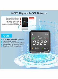 Excefore Smart CO2 Detector, WIFI Smart Home Carbon Dioxide Detector, Highly  Accurate Smart Air Quality Sensor, Portable Temperature Humidity Digital CO2 Meter For Indoor Home Office  - Image 5