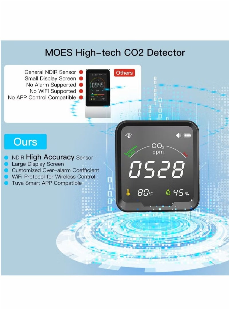 Excefore - Smart CO2 Detector, WIFI Smart Home Carbon Dioxide Detector, Highly  Accurate Smart Air Quality Sensor, Portable Temperature Humidity Digital CO2 Meter For Indoor Home Office - Image 1