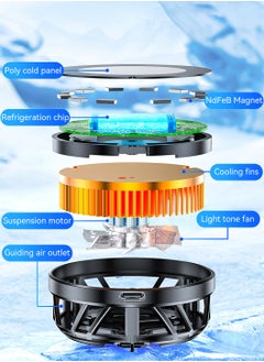 LEOKOR Magnetic Phone Cooler - Portable Lightweight RGB Mobile Phone Cooling Fan,for Tiktok Live Streaming  - Image 5