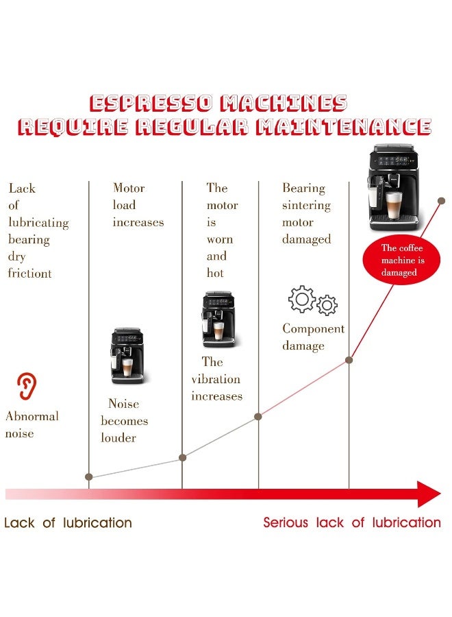 زيت ماكينة الإسبريسو يانتنج 2 عبوة، زيت سيليكون - مادة تشحيم ماكينة القهوة 5 جرام تناسب جميع ماكينات الإسبريسو من سايكو، فيليبس وجاجيا، مجموعة صيانة للعناية والصيانة - Image 2