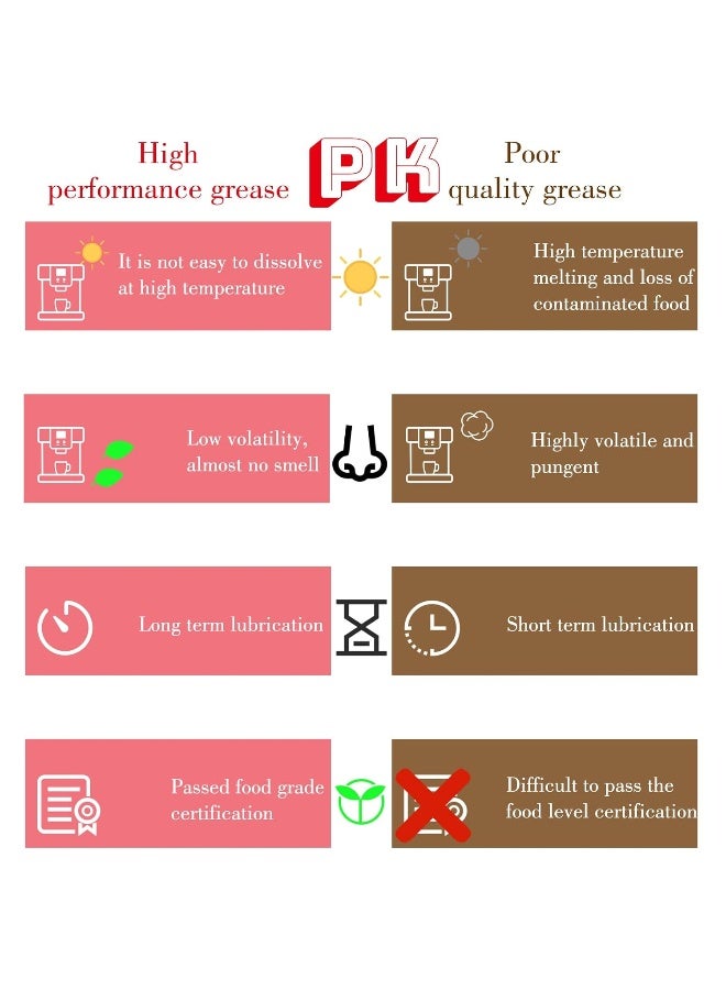 زيت ماكينة الإسبريسو يانتنج 2 عبوة، زيت سيليكون - مادة تشحيم ماكينة القهوة 5 جرام تناسب جميع ماكينات الإسبريسو من سايكو، فيليبس وجاجيا، مجموعة صيانة للعناية والصيانة - Image 3