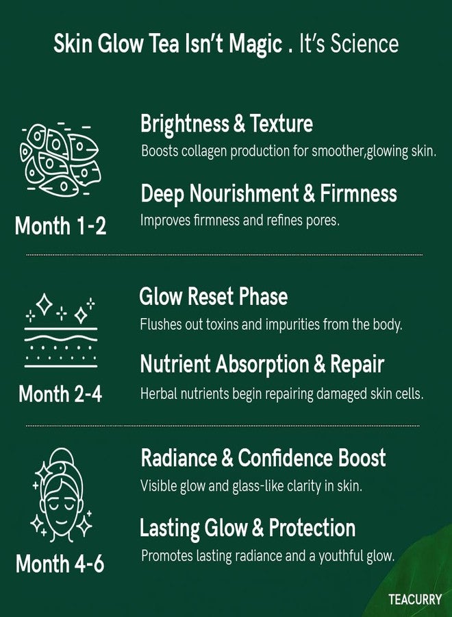 TEACURRY Skin Glow Tea Box (3 Months Pack, 90 Tea Bags) - Helps in Hydration, Skin Nourishment, Detoxification - Tea for Skin Glow - Skin Glow Tea - Image 4