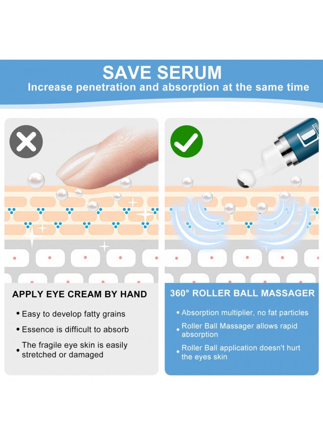 Dongyu - Dongyu 5% Caffeine Eye Serum and Under Eye Roller Cream for Dark Circles and Puffiness, Caffeine Eye Cream with 360° Massage Ball Reduce Wrinkles and Fine Lines, Bags under eyes - Image 1