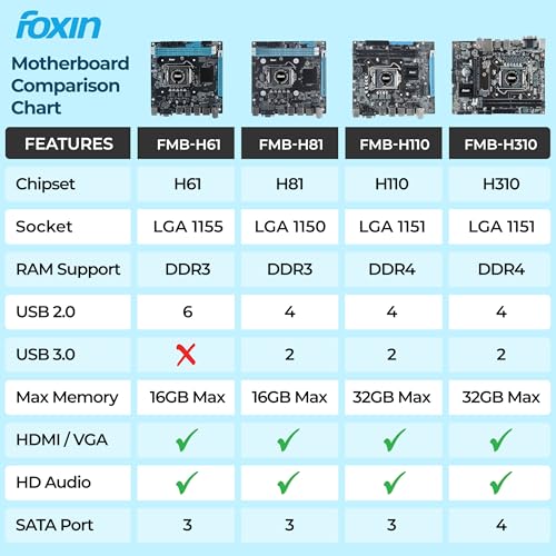 FOXIN H61 Motherboard Prime - LGA 1155 Socket with H4611 Chipset | Dual Channel DDR3 Max Memory Upto 16GB (8 GB x 2) RAM | CPU Supports LGA1155 Socket i3/i5/i7 Series CPU | NVME Port | for PC - Image 5
