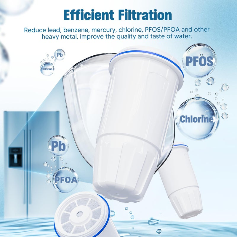 DESENRUIS Upgraded Water Filter Replacement for Zero Pitcher and Dispenser ZR-001 ZR-004 ZP-006 ZR-017, Multi-Stage Filter System, Effectively Reducing Lead, Chromium, PFOA, and PFOS, Pack of 2, By DESENRUIS - Image 3
